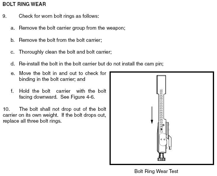 How tight should the bolt fit in the bolt carrier group?